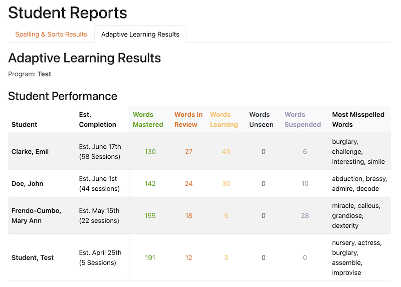 Reporting provides deep insights into individual student performance